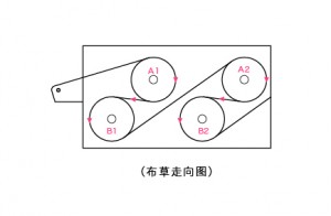 GTP-3300-R4-705