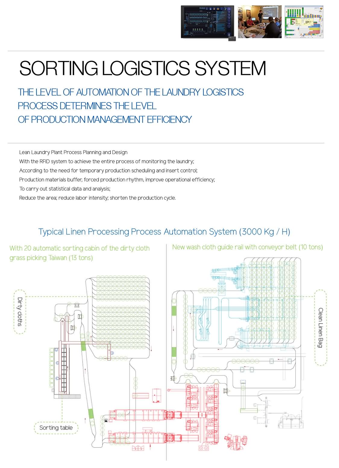 sorting-logistics-system-a
